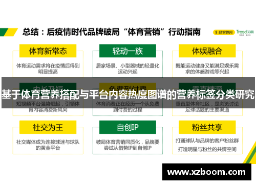 基于体育营养搭配与平台内容热度图谱的营养标签分类研究