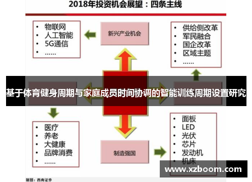 基于体育健身周期与家庭成员时间协调的智能训练周期设置研究