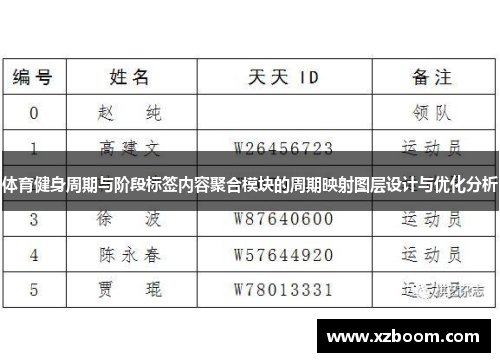 体育健身周期与阶段标签内容聚合模块的周期映射图层设计与优化分析