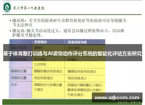 基于体育散打训练与AI姿势动作评分系统的智能化评估方案研究