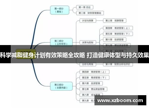 科学减脂健身计划有效策略全攻略 打造健康体型与持久效果