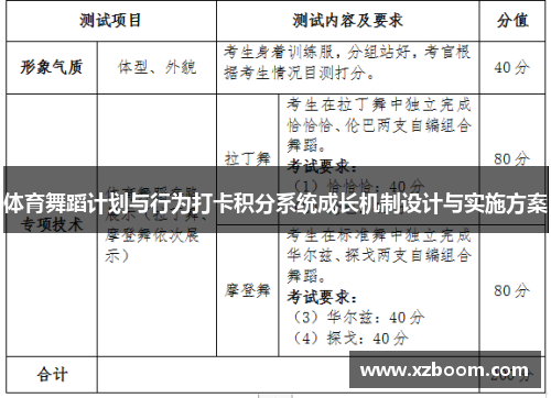体育舞蹈计划与行为打卡积分系统成长机制设计与实施方案