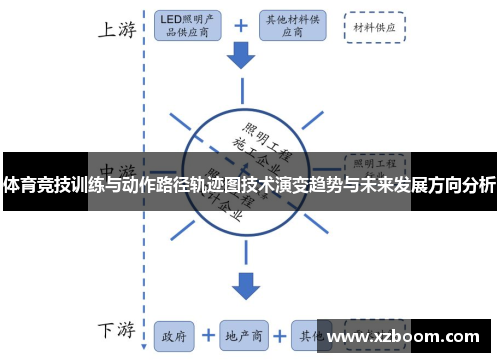 体育竞技训练与动作路径轨迹图技术演变趋势与未来发展方向分析